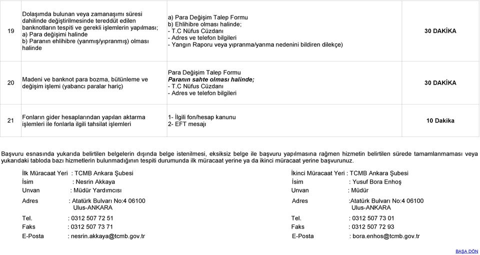 dilekçe) Para Değişim Talep Formu 20 Madeni ve banknot para bozma, bütünleme ve Paranın sahte olması halinde; değişim işlemi (yabancı paralar hariç) - T.