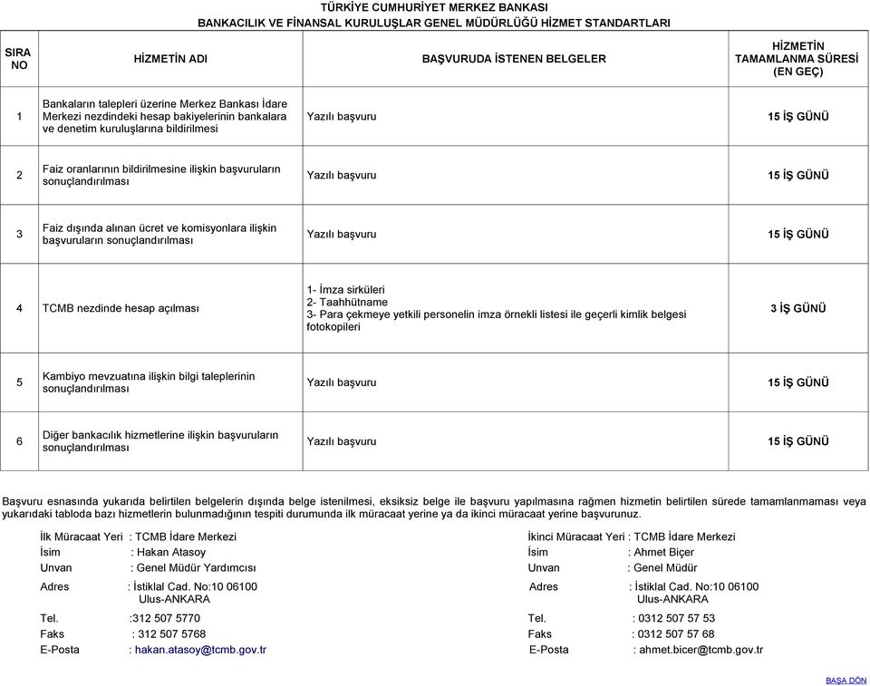 başvuruların 2 Yazılı başvuru 15 İŞ GÜNÜ sonuçlandırılması Faiz dışında alınan ücret ve komisyonlara ilişkin 3 Yazılı başvuru 15 İŞ GÜNÜ başvuruların sonuçlandırılması 1- İmza sirküleri 4 TCMB