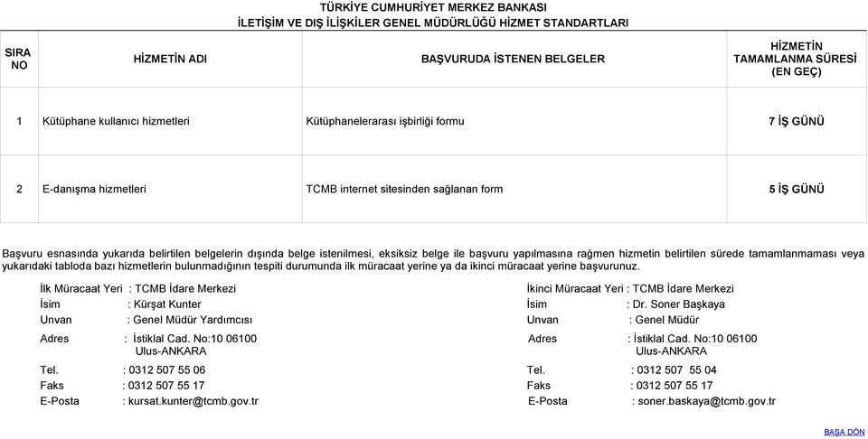 istenilmesi, eksiksiz belge ile başvuru yapılmasına rağmen hizmetin belirtilen sürede tamamlanmaması veya yukarıdaki tabloda bazı hizmetlerin bulunmadığının tespiti durumunda ilk müracaat yerine ya