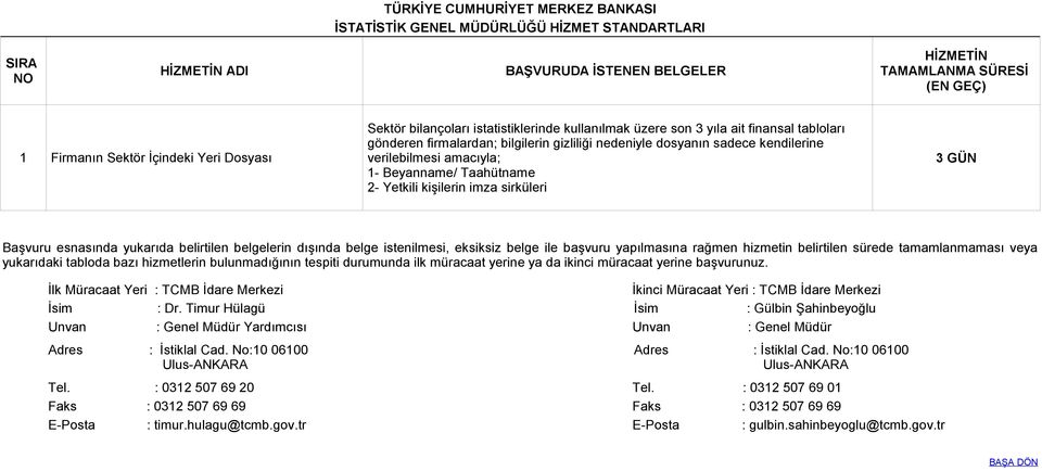 verilebilmesi amacıyla; 3 GÜN 1- Beyanname/ Taahütname 2- Yetkili kişilerin imza sirküleri Başvuru esnasında yukarıda belirtilen belgelerin dışında belge istenilmesi, eksiksiz belge ile başvuru