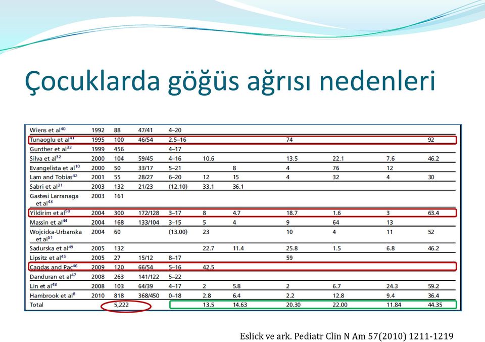 Eslick ve ark.