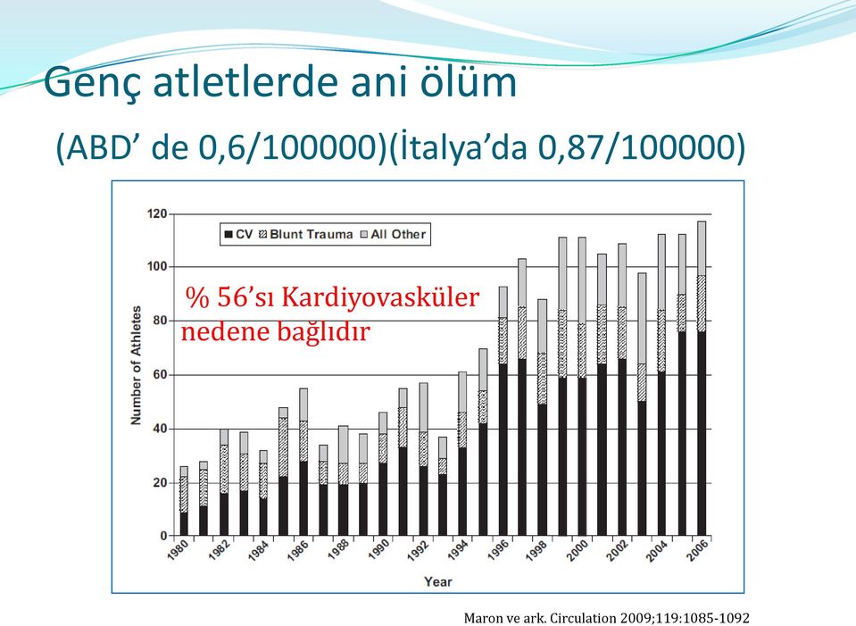 56 sı Kardiyovasküler nedene bağlıdır