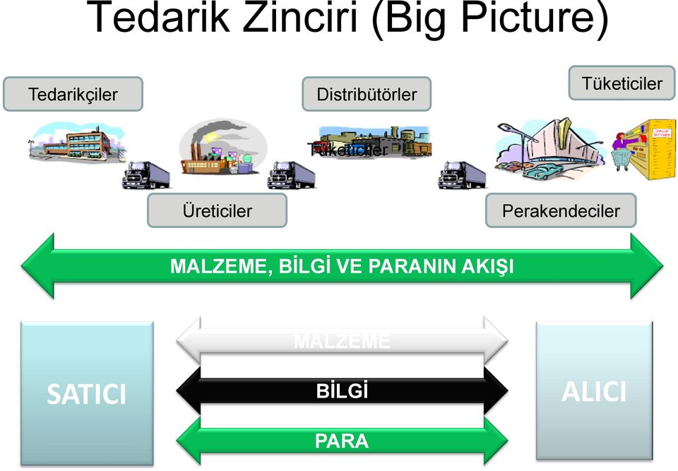 Üreticiler Perakendeciler MALZEME, BİLGİ