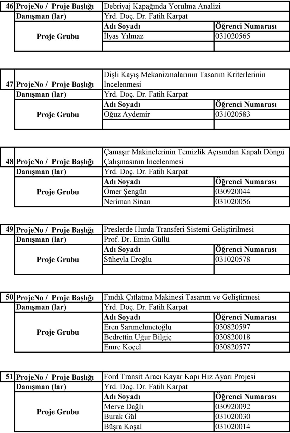 Sistemi Geliştirilmesi Prof. Dr.