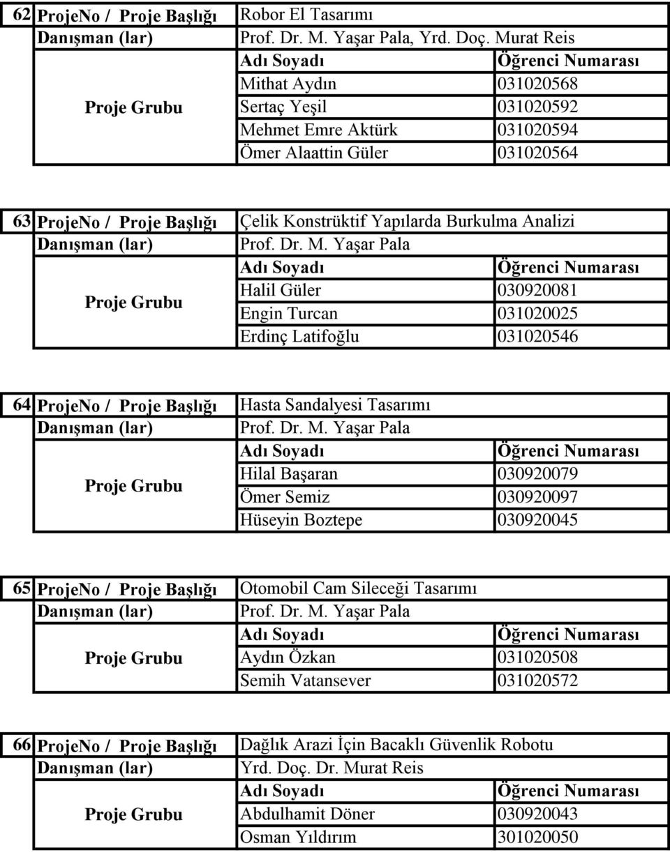 Prof. Dr. M. Yaşar Pala Halil Güler 030920081 Engin Turcan 031020025 Erdinç Latifoğlu 031020546 64 Hasta Sandalyesi Tasarımı Prof. Dr. M. Yaşar Pala Hilal Başaran 030920079 Ömer Semiz 030920097 Hüseyin Boztepe 030920045 65 Otomobil Cam Sileceği Tasarımı Prof.