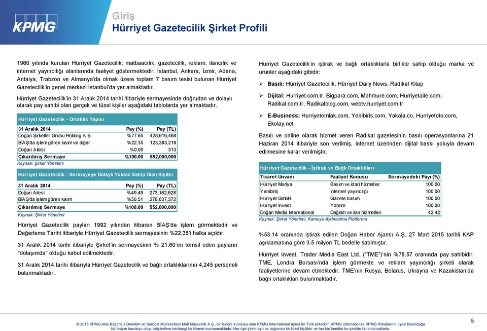 Hürriyet Gazetecilik in 31 Aralık 2014 tarihi itibariyle sermayesinde doğrudan ve dolaylı olarak pay sahibi olan gerçek ve tüzel kişiler aşağıdaki tablolarda yer almaktadır.