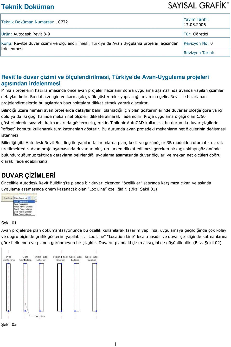 projeler hazırlanır sonra uygulama aşamasında avanda yapılan çizimler detaylandırılır. Bu daha zengin ve karmaşık grafik gösterimler yapılacağı anlamına gelir.