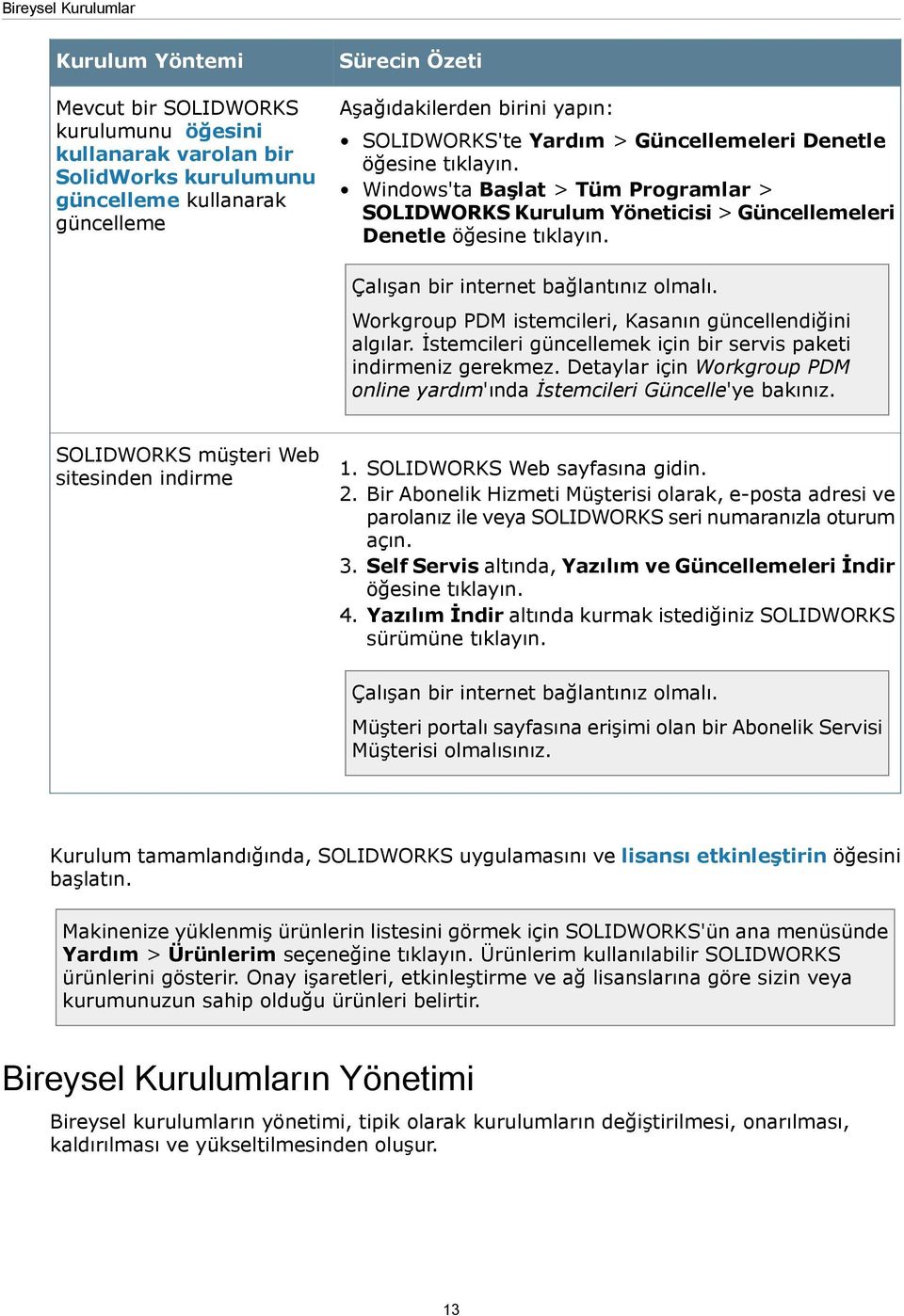 Çalışan bir internet bağlantınız olmalı. Workgroup PDM istemcileri, Kasanın güncellendiğini algılar. İstemcileri güncellemek için bir servis paketi indirmeniz gerekmez.