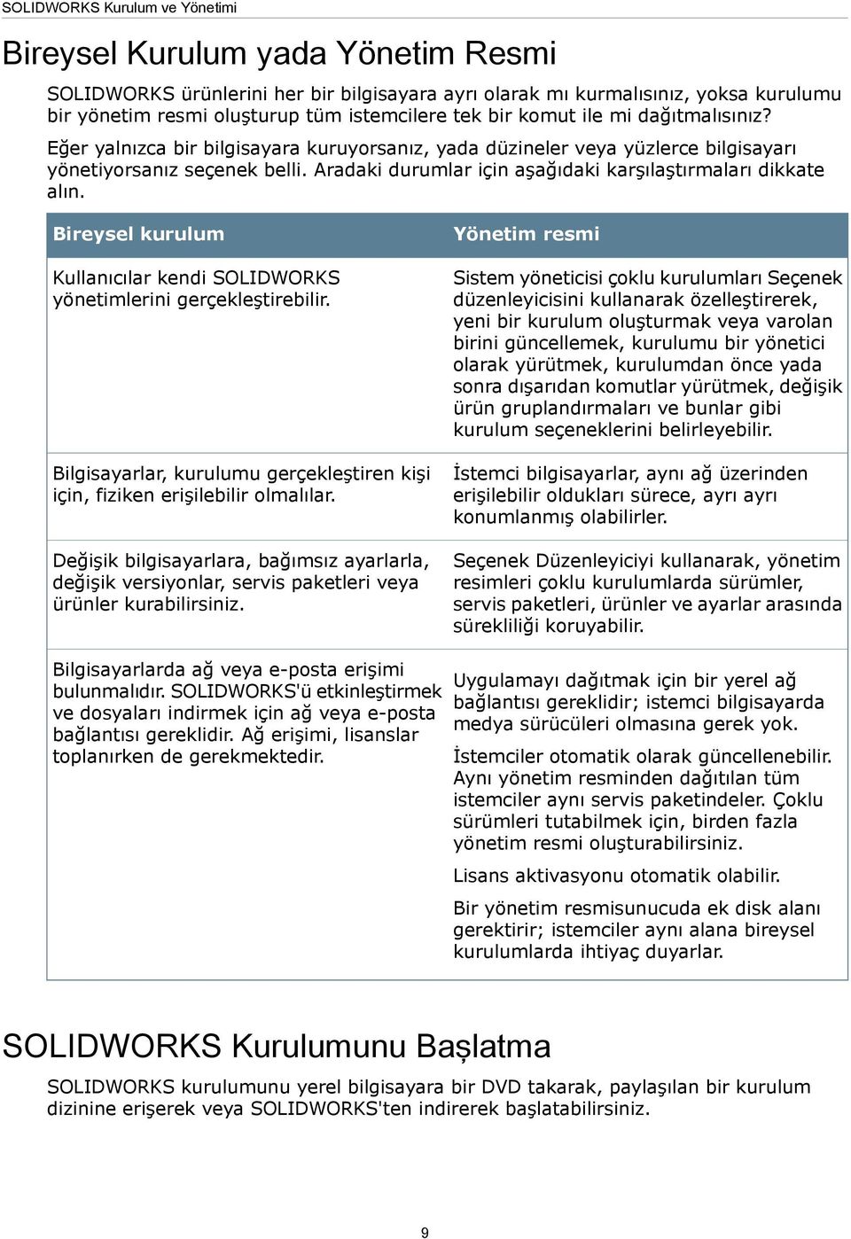 Aradaki durumlar için aşağıdaki karşılaştırmaları dikkate alın. Bireysel kurulum Kullanıcılar kendi SOLIDWORKS yönetimlerini gerçekleştirebilir.