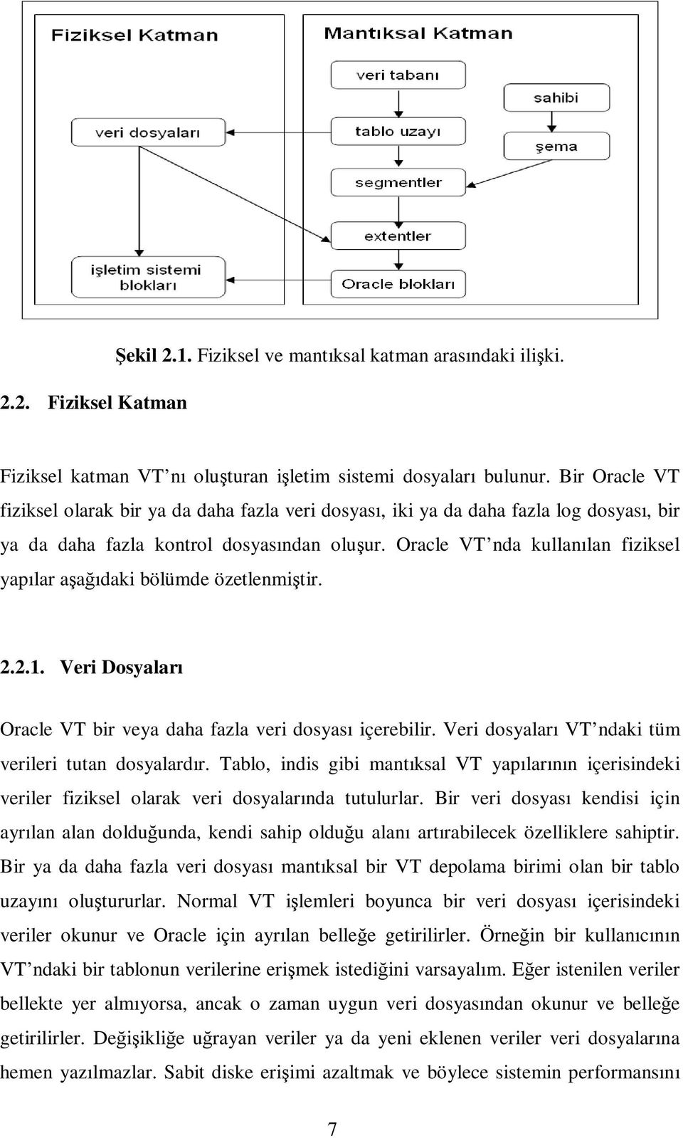 Oracle VT nda kullanılan fiziksel yapılar aşağıdaki bölümde özetlenmiştir. 2.2.1. Veri Dosyaları Oracle VT bir veya daha fazla veri dosyası içerebilir.