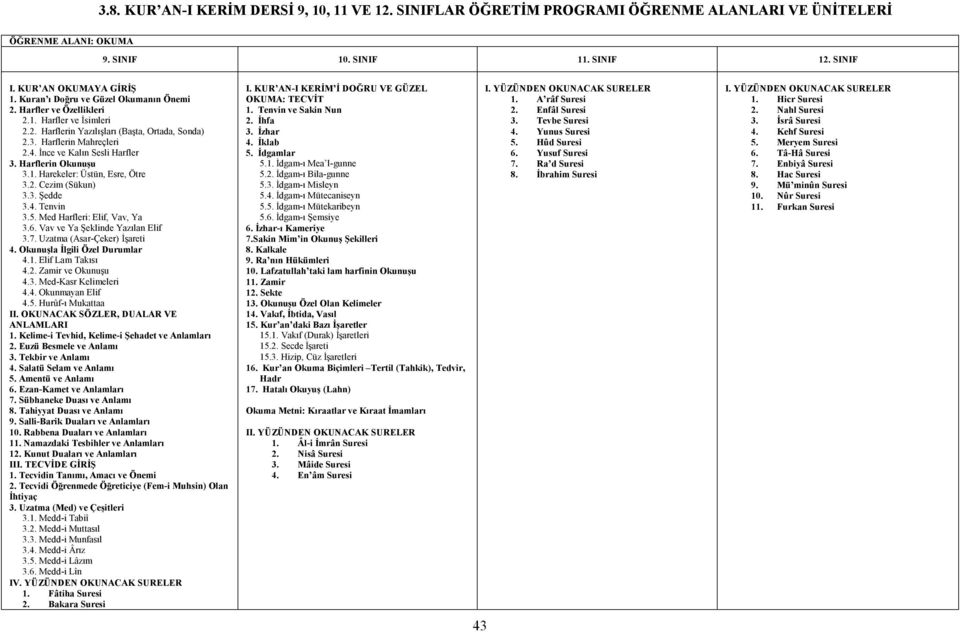 Harflerin Okunuşu 3.1. Harekeler: Üstün, Esre, Ötre 3.2. Cezim (Sükun) 3.3. Şedde 3.4. Tenvin 3.5. Med Harfleri: Elif, Vav, Ya 3.6. Vav ve Ya Şeklinde Yazılan Elif 3.7. Uzatma (Asar-Çeker) İşareti 4.