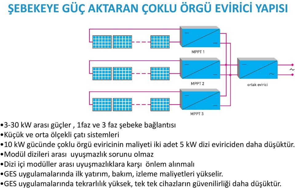 Modül dizileri arası uyuşmazlık sorunu olmaz Dizi içi modüller arası uyuşmazlıklara karşı önlem alınmalı GES