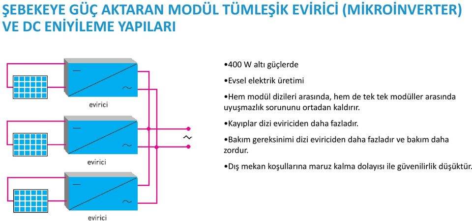 uyuşmazlık sorununu ortadan kaldırır. Kayıplar dizieviriciden dahafazladır fazladır.