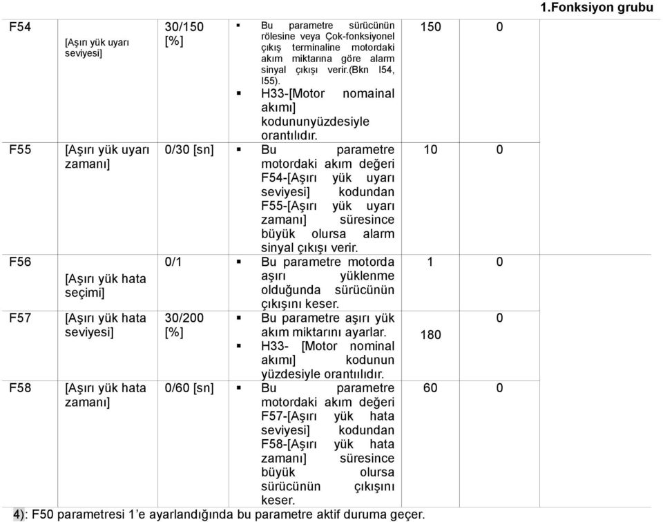 0/30 [sn] Bu parametre motordaki akım değeri F54-[Aşırı yük uyarı seviyesi] kodundan F55-[Aşırı yük uyarı süresince büyük olursa alarm sinyal çıkışı verir.