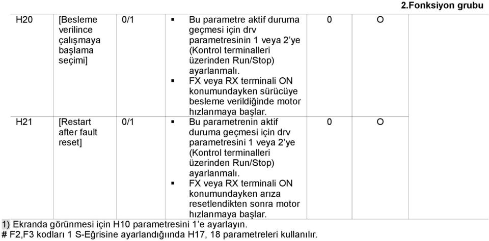 0/1 Bu parametrenin aktif duruma geçmesi için drv parametresini 1 veya 2 ye (Kontrol terminalleri üzerinden Run/Stop) ayarlanmalı.