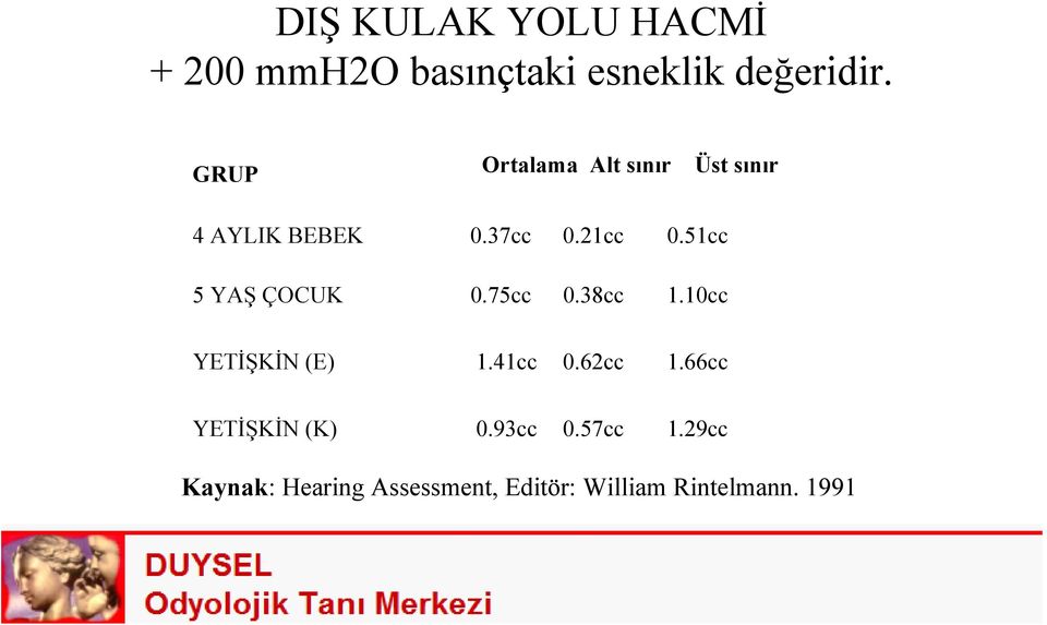 51cc 5 YAŞ ÇOCUK 0.75cc 0.38cc 1.10cc YETİŞKİN (E) 1.41cc 0.62cc 1.