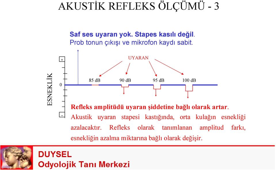 + UYARAN ESNEKLİK 0-85 db 90 db 95 db 100 db Refleks amplitüdü uyaran şiddetine bağlı olarak