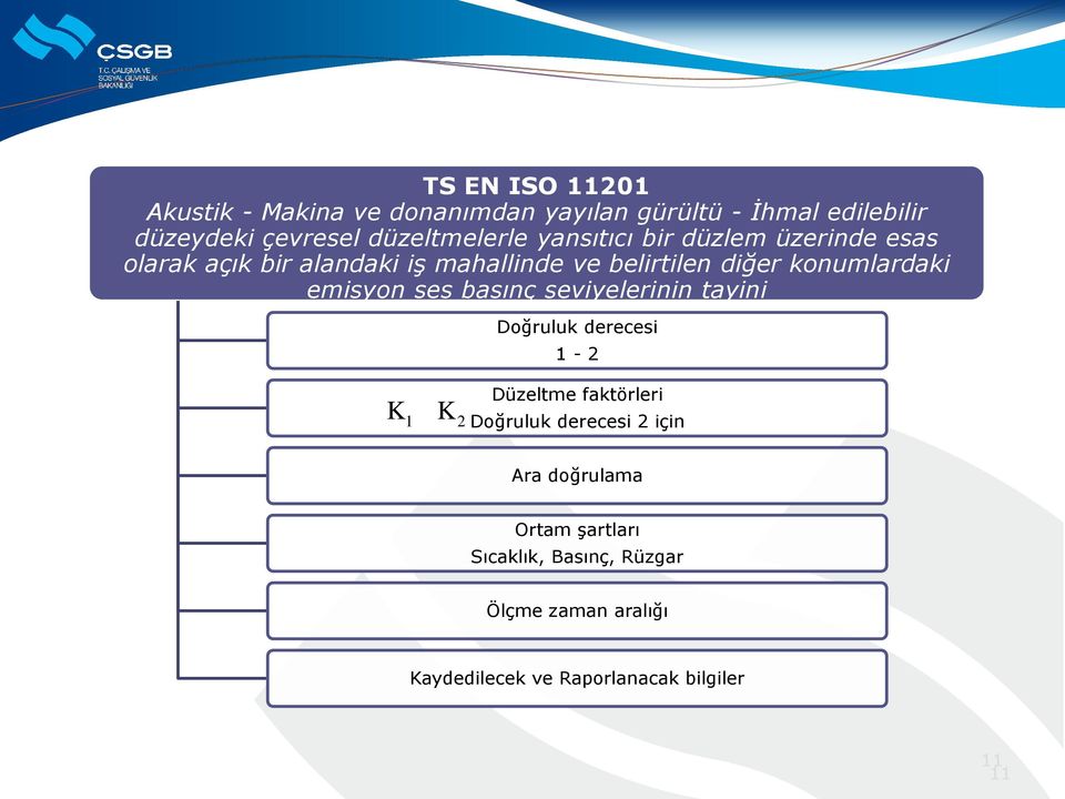 konumlardaki emisyon ses basınç seviyelerinin tayini K1 K2 Doğruluk derecesi 1-2 Düzeltme faktörleri Doğruluk