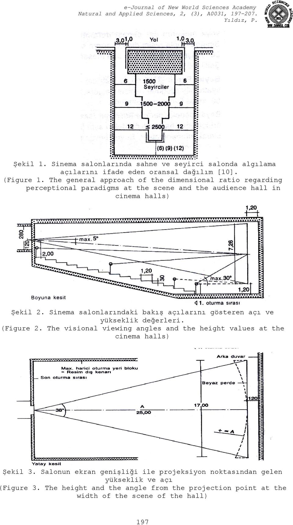 Sinema salonlarındaki bakış açılarını gösteren açı ve yükseklik değerleri. (Figure 2.