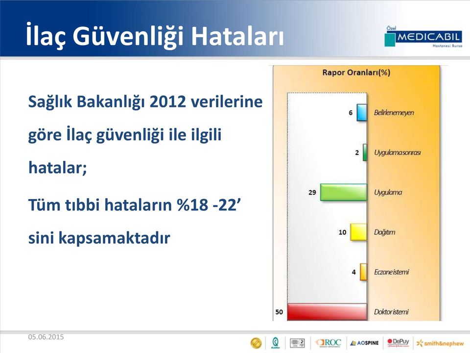 güvenliği ile ilgili hatalar; Tüm