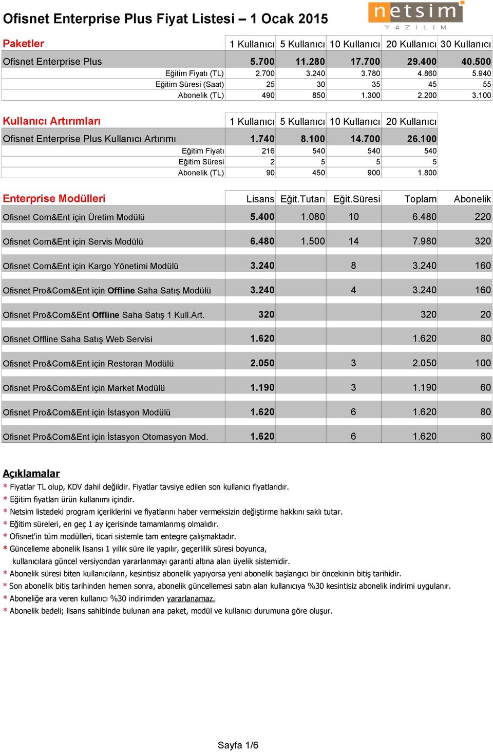 100 Kullanıcı Artırımları 1 Kullanıcı 5 Kullanıcı 10 Kullanıcı 20 Kullanıcı Ofisnet Enterprise Plus Kullanıcı Artırımı 1.740 8.100 14.700 26.