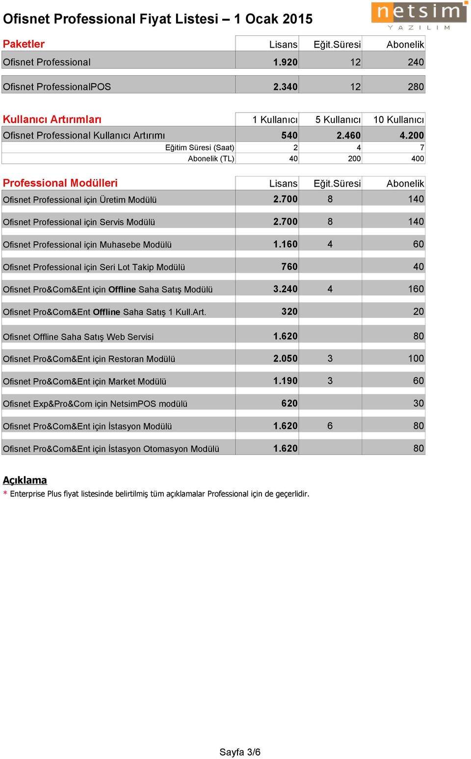 200 Eğitim Süresi (Saat) 2 4 7 Abonelik (TL) 40 200 400 Professional Modülleri Lisans Eğit.Süresi Abonelik Ofisnet Professional için Üretim Modülü 2.