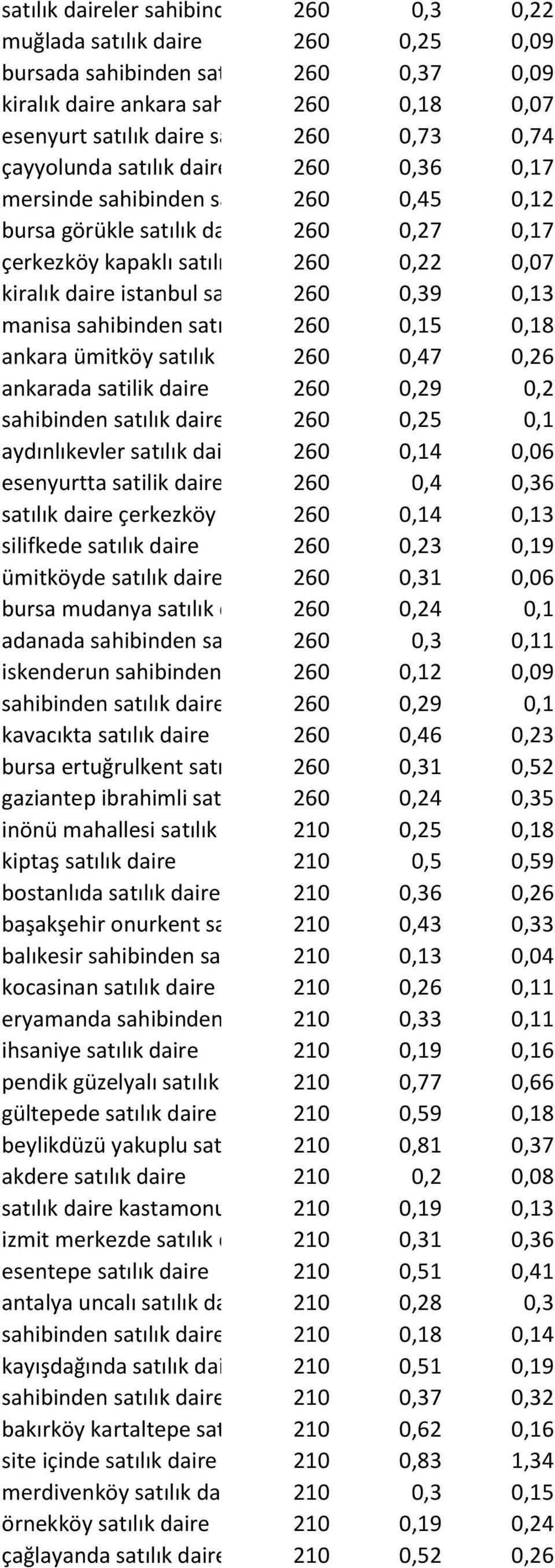 kiralık daire istanbul sahibinden260 0,39 0,13 manisa sahibinden satılık daire260 0,15 0,18 ankara ümitköy satılık daire 260 0,47 0,26 ankarada satilik daire 260 0,29 0,2 sahibinden satılık daire