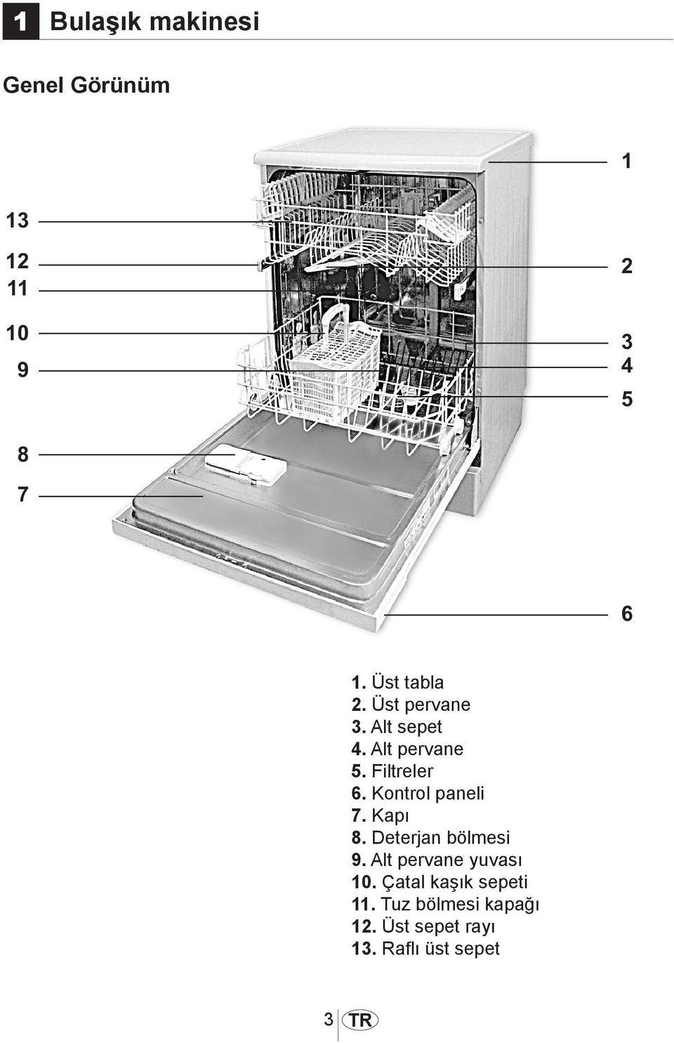 Kapı 8. Deterjan bölmesi 9. Alt pervane yuvası 10.