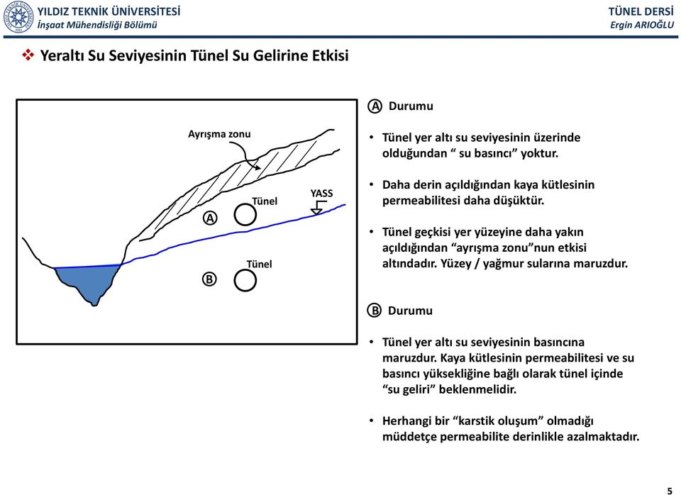 Tünel geçkisi yer yüzeyine daha yakın açıldığından ğ ayrışma ş zonu nun etkisi altındadır. Yüzey / yağmur sularına maruzdur.