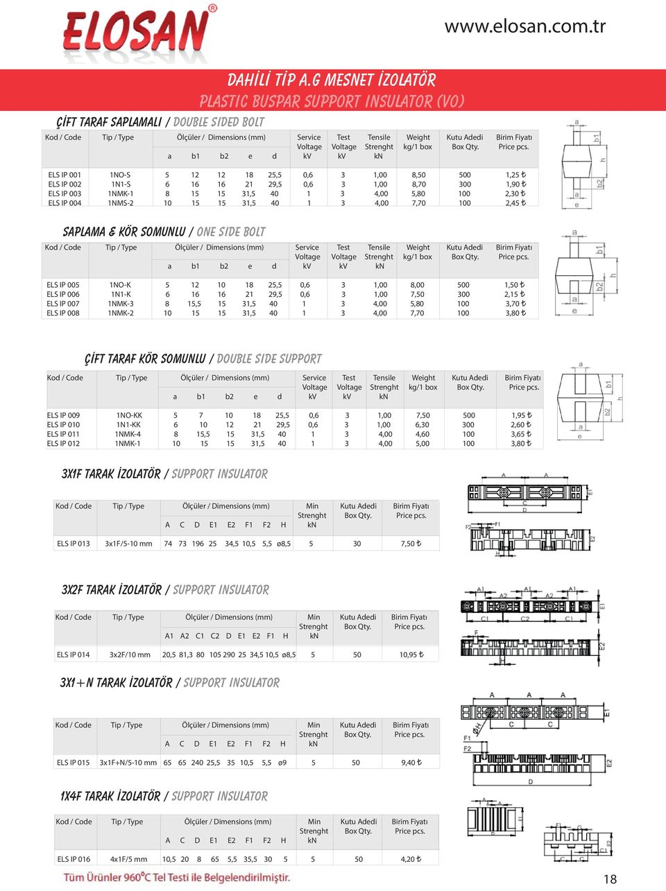 Voltage Voltage Strenght kg/1 box Box Qty. Price pcs.