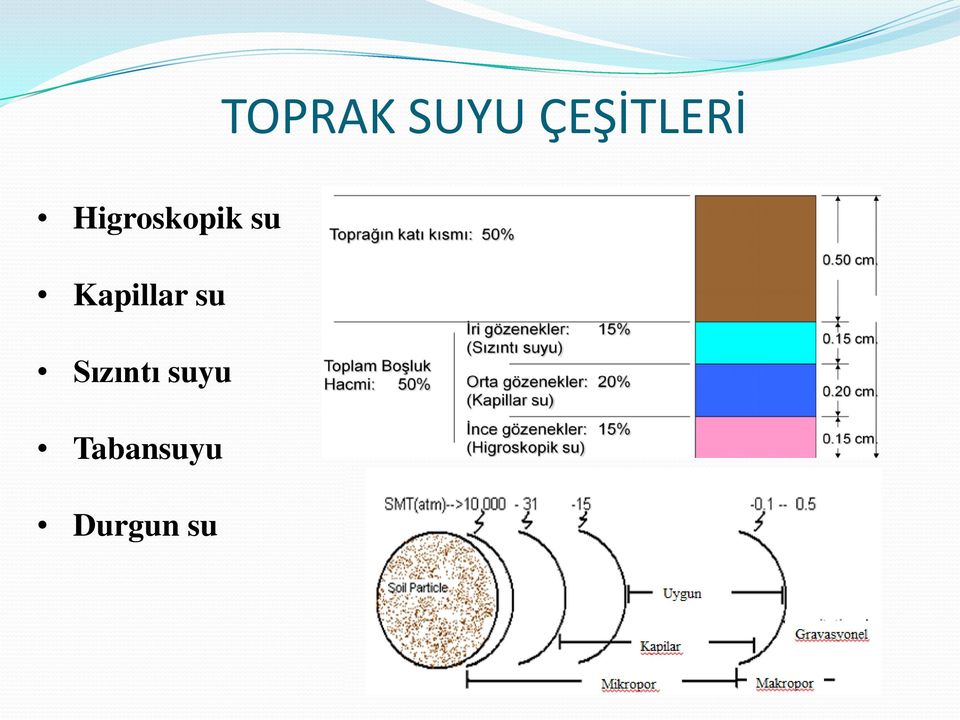 Higroskopik su