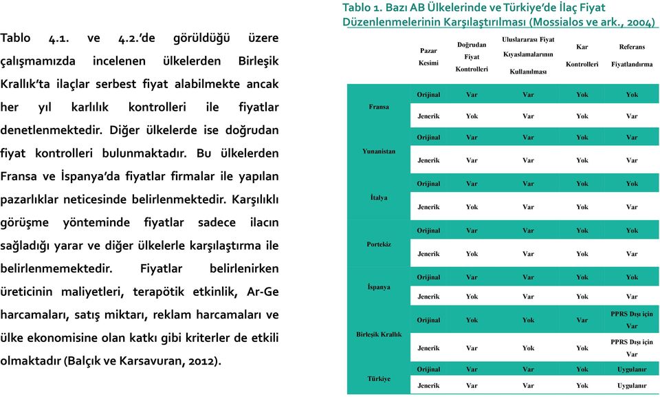 Karşılıklı görüşme yönteminde fiyatlar sadece ilacın sağladığı yarar ve diğer ülkelerle karşılaştırma ile belirlenmemektedir.