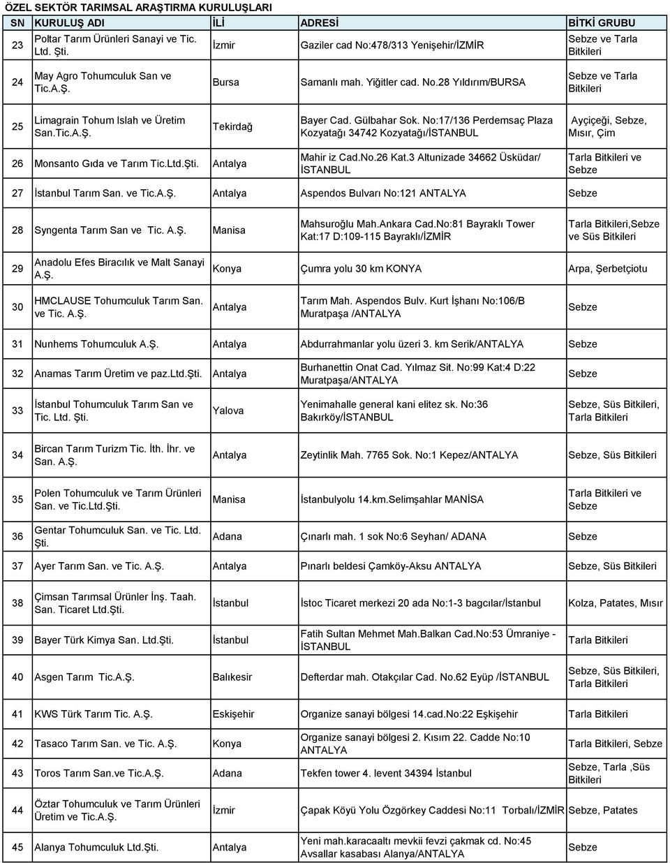 3 Altunizade 34662 Üsküdar/ İSTANBUL ve 27 İstanbul Tarım San. ve Tic. Aspendos Bulvarı No:121 ANTALYA 28 Syngenta Tarım San ve Tic. Manisa Mahsuroğlu Mah.Ankara Cad.