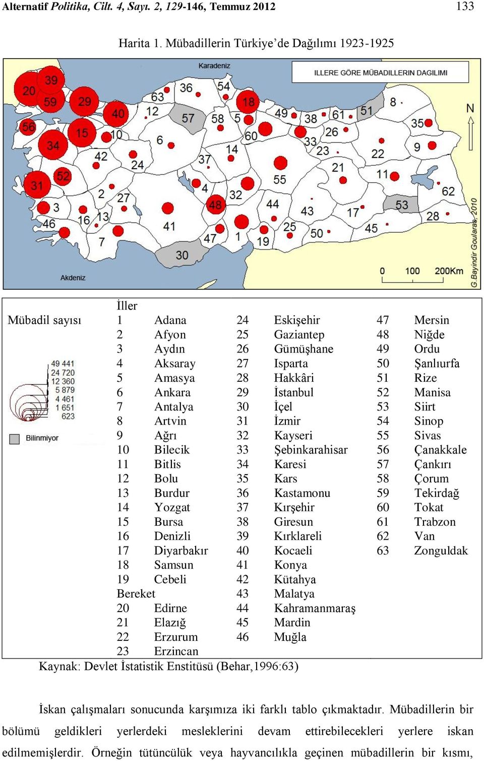 16 Denizli 17 Diyarbakır 18 Samsun 19 Cebeli Bereket 20 Edirne 21 Elazığ 22 Erzurum 23 Erzincan 24 Eskişehir 25 Gaziantep 26 Gümüşhane 27 Isparta 28 Hakkâri 29 İstanbul 30 İçel 31 İzmir 32 Kayseri 33