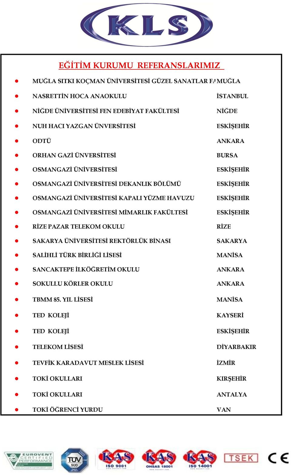 OSMANGAZİ ÜNİVERSİTESİ MİMARLIK FAKÜLTESİ ESKİŞEHİR RİZE PAZAR TELEKOM OKULU RİZE SAKARYA ÜNİVERSİTESİ REKTÖRLÜK BİNASI SAKARYA SALİHLİ TÜRK BİRLİĞİ LİSESİ MANİSA SANCAKTEPE İLKÖĞRETİM OKULU ANKARA