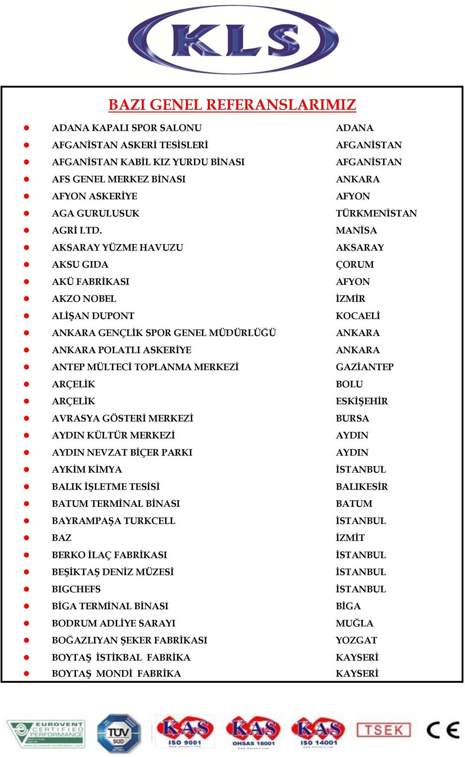 MANİSA AKSARAY YÜZME HAVUZU AKSARAY AKSU GIDA ÇORUM AKÜ FABRİKASI AFYON AKZO NOBEL İZMİR ALİŞAN DUPONT KOCAELİ ANKARA GENÇLİK SPOR GENEL MÜDÜRLÜĞÜ ANKARA ANKARA POLATLI ASKERİYE ANKARA ANTEP MÜLTECİ