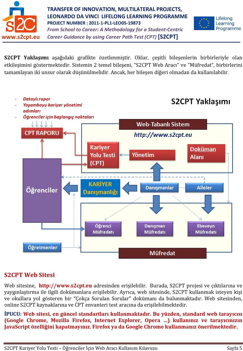 S2CPT Web Sitesi Web sitesine, http://www.s2cpt.eu adresinden erişilebilir. Burada, S2CPT projesi ve çıktılarına ve yaygınlaştırma ile ilgili dokümanlara erişilebilir.
