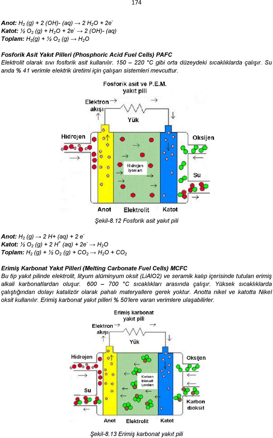 Anot: H 2 (g) 2 H+ (aq) + 2 e - Katot: ½ O 2 (g) + 2 H + (aq) + 2e - H 2 O Toplam: H 2 (g) + ½ O 2 (g) + CO 2 H 2 O + CO 2 Şekil-8.