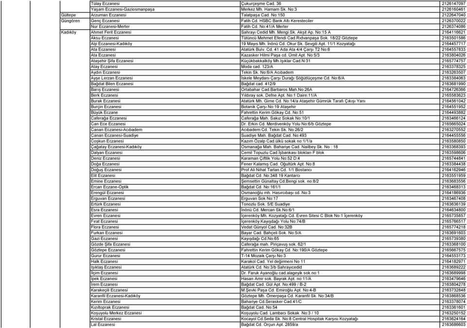 Mengi Sk. Akşit Ap. No:15 A 2164116621 Aksu Eczanesi Tütüncü Mehmet Efendi Cad.Rıdvanpaşa Sok. 18/22 Göztepe 2163501586 Alp Eczanesi-Kadıköy 19 Mayıs Mh. İnönü Cd. Okur Sk. Sevgili Apt.