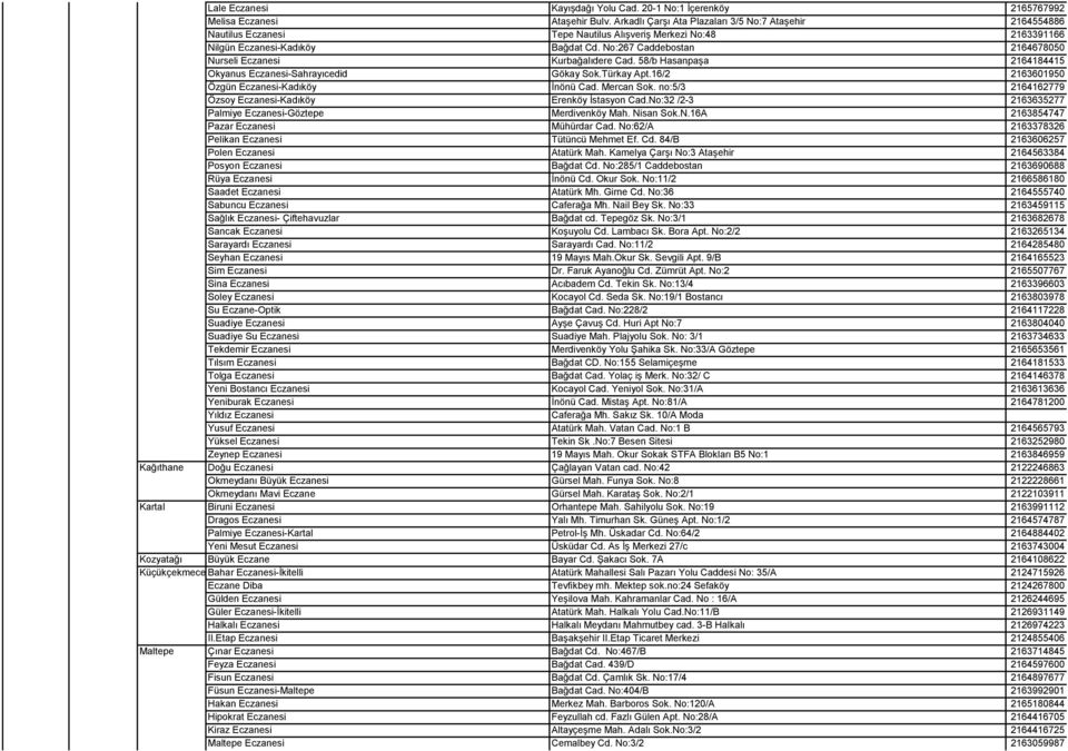 No:267 Caddebostan 2164678050 Nurseli Eczanesi Kurbağalıdere Cad. 58/b Hasanpaşa 2164184415 Okyanus Eczanesi-Sahrayıcedid Gökay Sok.Türkay Apt.16/2 2163601950 Özgün Eczanesi-Kadıköy İnönü Cad.
