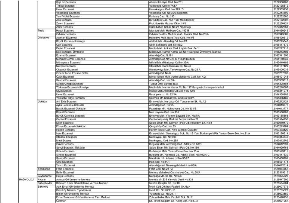 Nurettin Mazhar Öktel 19/1 2122250421 Zihni Eczanesi Güzelbahçe Sokak No:27 Nişantaşı 2122312661 Tuzla Hayat Eczanesi istasyon Mah. Hatboyu Cad.