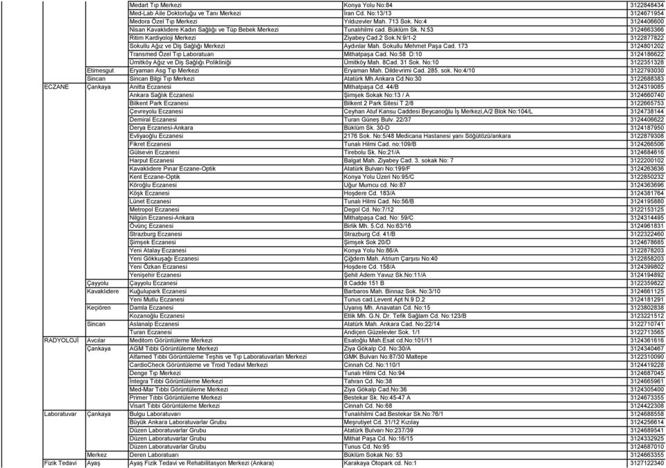 N:9/1-2 3122877822 Sokullu Ağız ve Diş Sağlığı Merkezi Aydınlar Mah. Sokullu Mehmet Paşa Cad. 173 3124801202 Transmed Özel Tıp Laboratuarı Mithatpaşa Cad.