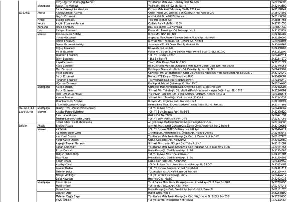 No:46/15Ptt Karşısı 2425116691 Finike Subaşı Eczanesi Yeni Mh. Atatürk Cd. 2428551468 Kepez Akgün Eczanesi-Antalya Özdilek Park AVM No:1 B 09 2423351035 Kumluca Hayat Eczanesi Halil Çılgın cad.