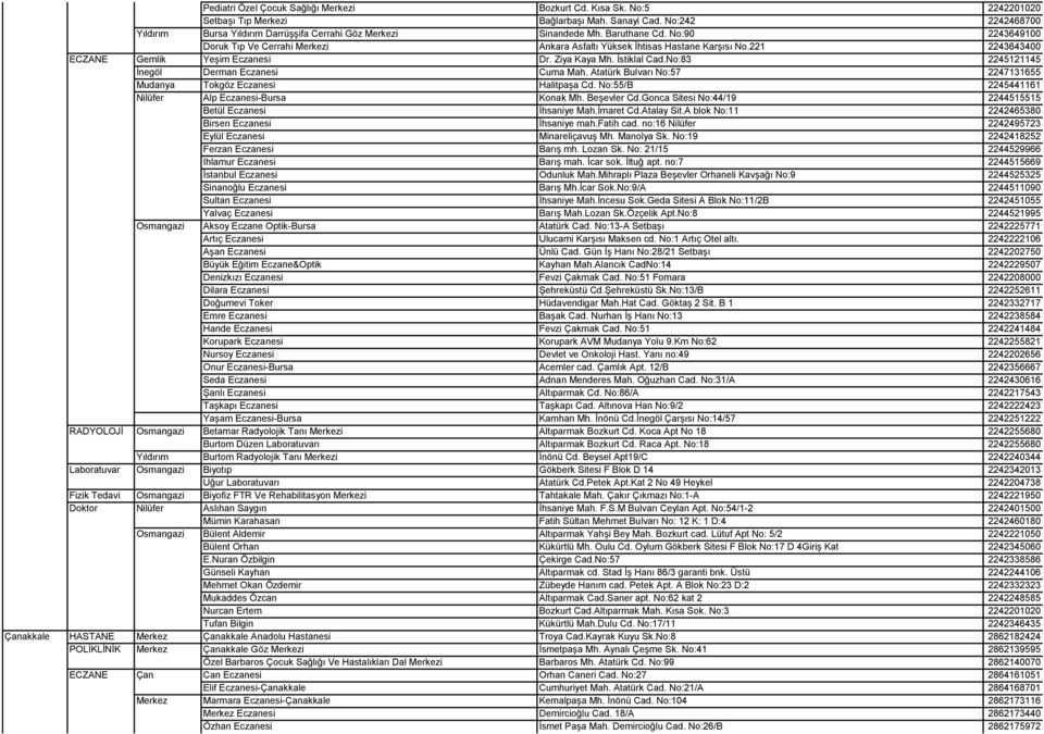 221 2243643400 ECZANE Gemlik Yeşim Eczanesi Dr. Ziya Kaya Mh. İstiklal Cad.No:83 2245121145 İnegöl Derman Eczanesi Cuma Mah. Atatürk Bulvarı No:57 2247131655 Mudanya Tokgöz Eczanesi Halitpaşa Cd.