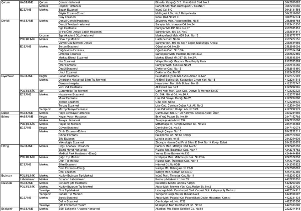 No:26 E 3642137274 Denizli HASTANE Merkez Denizli Cerrahi Hastanesi Zeytinköy Mah. Acıpayam Bul. No:5 2582666768 Denizli Tekden Hastanesi Saraylar Mh. İstasyon Cd.