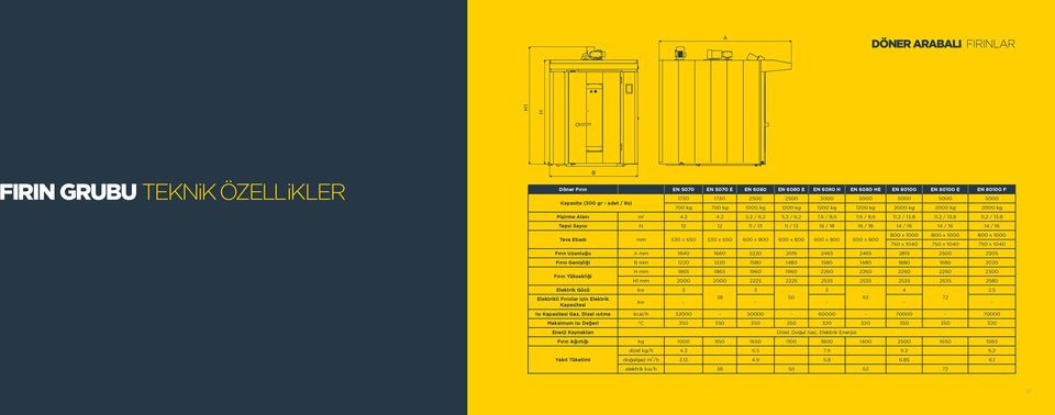 1730 2500 2500 3000 3000 5000 5000 5000 700 kg 700 kg 1000 kg 1200 kg 1200 kg 1200 kg 2000 kg 2000 kg 2000 kg Pişirme Alanı m 2 4.