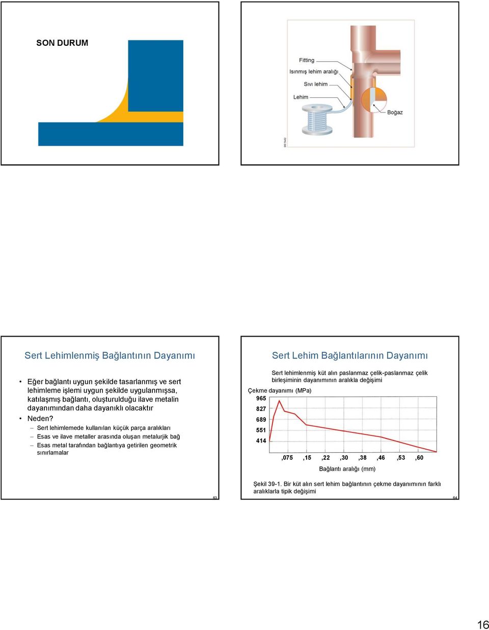 Sert lehimlemede kullanılan küçük parça aralıkları Esas ve ilave metaller arasında oluşan metalurjik bağ Esas metal tarafından bağlantıya getirilen geometrik sınırlamalar Sert Lehim