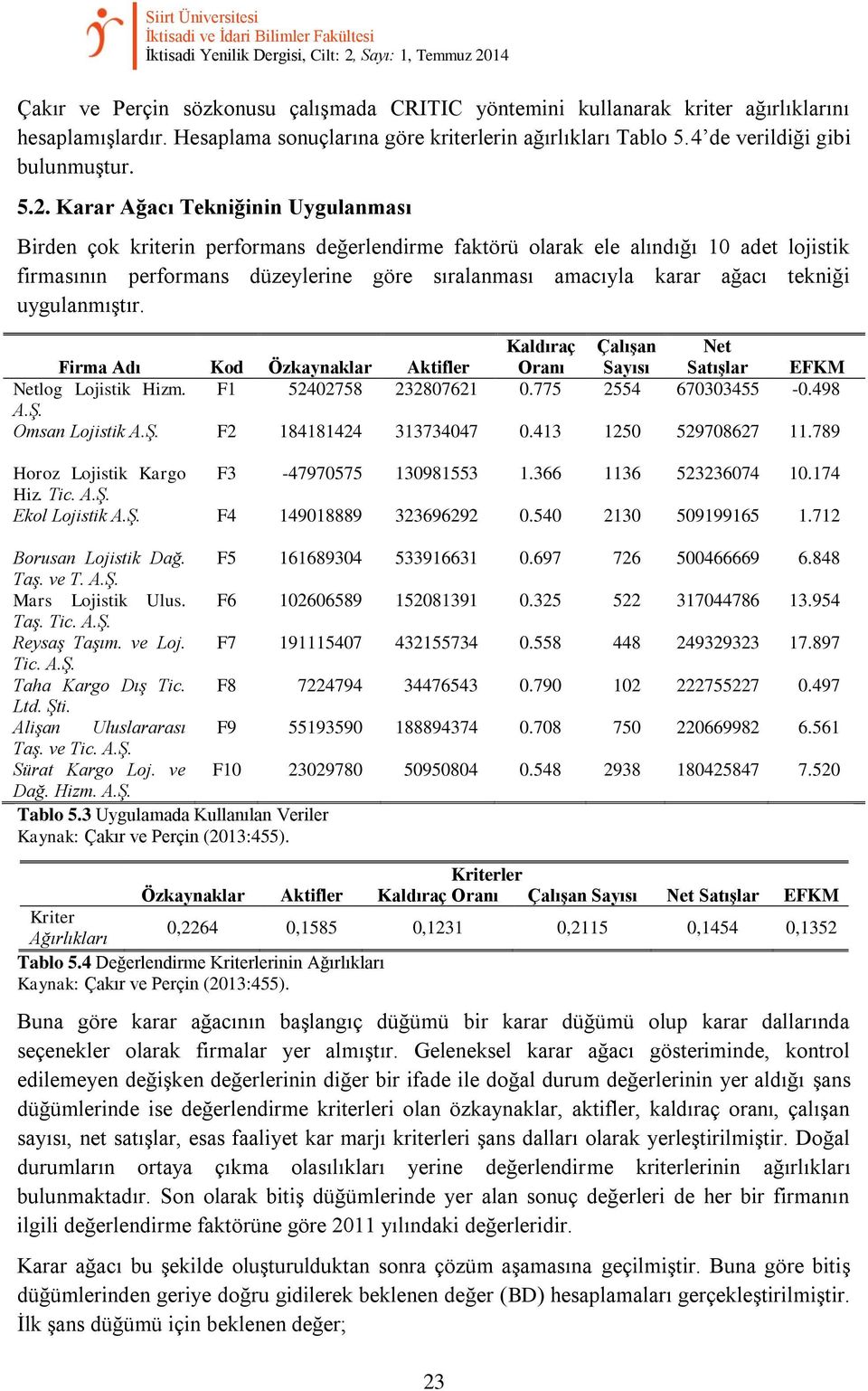 olarak ele alındığı 10 adet lojistik firmasının performans düzeylerine göre sıralanması amacıyla karar ağacı tekniği uygulanmıştır Firma Adı Kod Özkaynaklar Aktifler Kaldıraç Oranı Çalışan Sayısı Net
