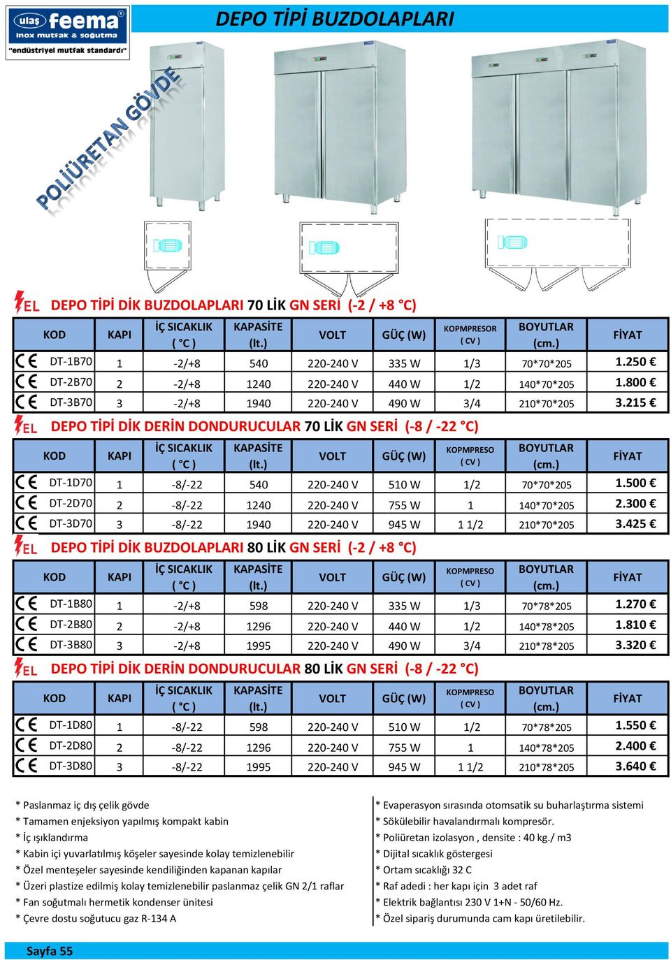 800 DT-3B70 3-2/+8 1940 220-240 V 490 W 3/4 210*70*205 3.215 DEPO TİPİ DİK DERİN DONDURUCULAR 70 LİK GN SERİ (-8 / -22 C) KOD KAPI İÇ SICAKLIK ( C ) KAPASİTE (lt.