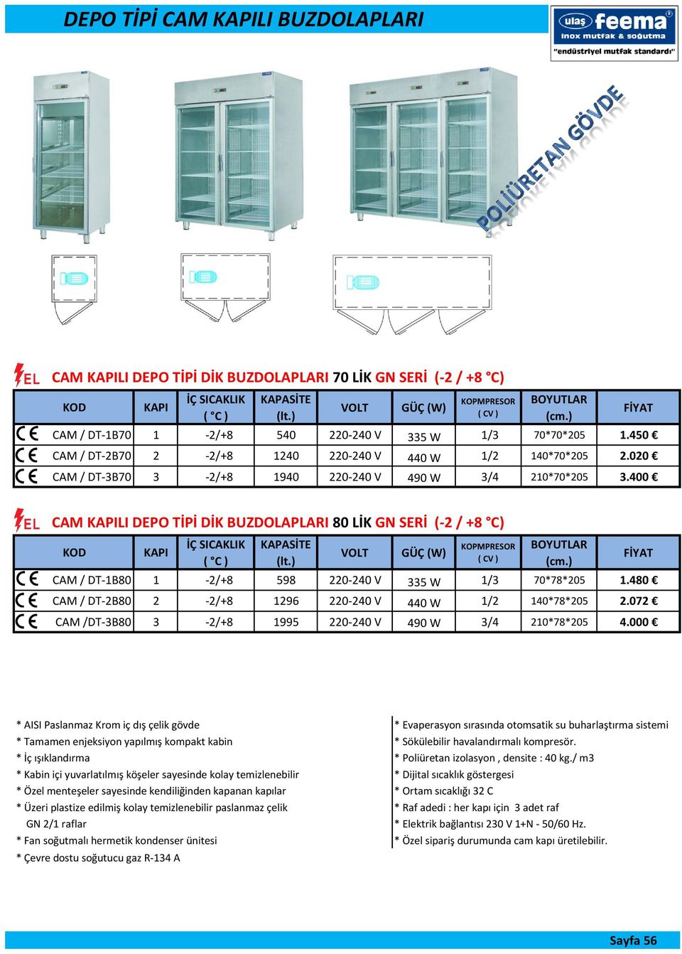 020 CAM / DT-3B70 3-2/+8 1940 220-240 V 490 W 3/4 210*70*205 3.400 CAM KAPILI DEPO TİPİ DİK BUZDOLAPLARI 80 LİK GN SERİ (-2 / +8 C) KOD KAPI İÇ SICAKLIK ( C ) KAPASİTE (lt.